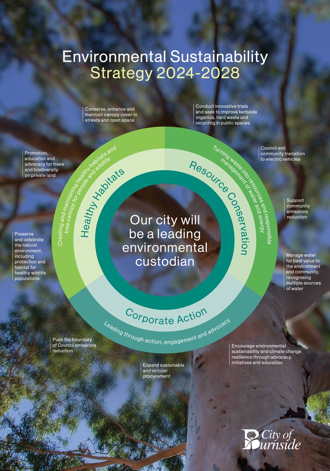 Environmental-Sustainability-Strategy.jpg